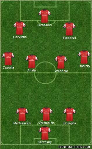 Arsenal Formation 2012