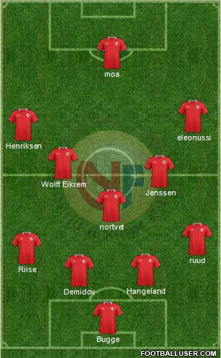 Norway Formation 2012
