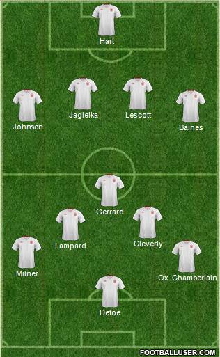 England Formation 2012