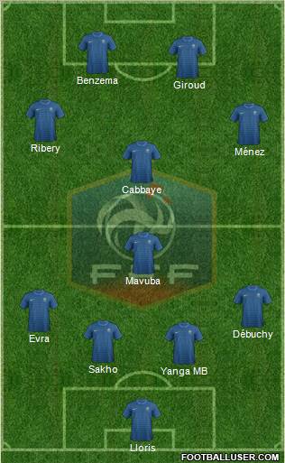 France Formation 2012
