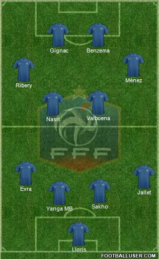 France Formation 2012