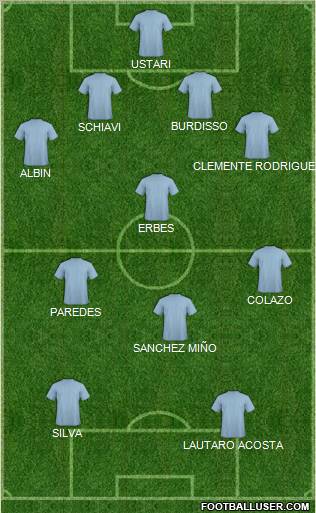 Dream Team Formation 2012