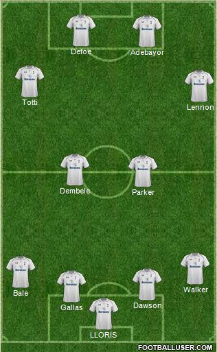 Tottenham Hotspur Formation 2012