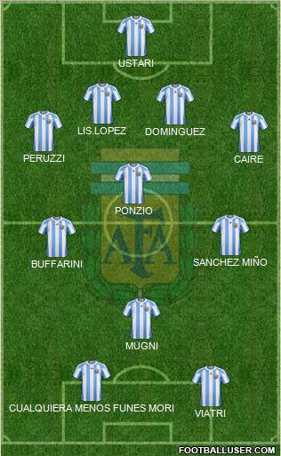 Argentina Formation 2012