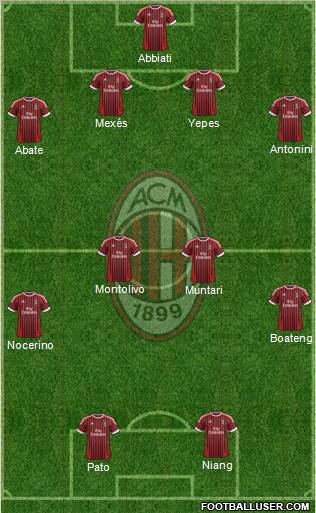 A.C. Milan Formation 2012