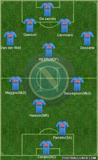Napoli Formation 2012