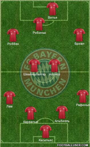 FC Bayern München Formation 2012