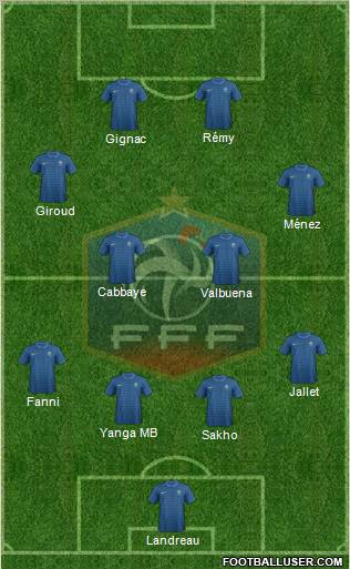France Formation 2012