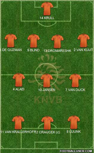 Holland Formation 2012