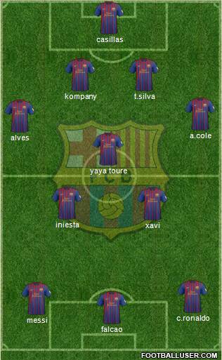 F.C. Barcelona Formation 2012