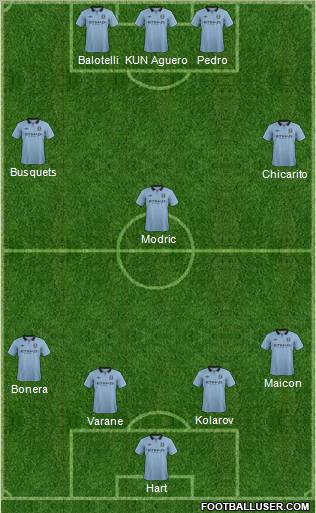 Manchester City Formation 2012