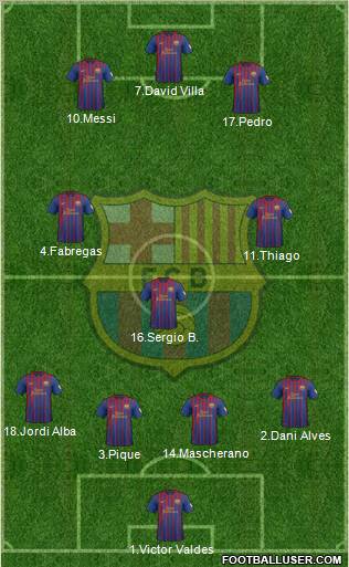 F.C. Barcelona Formation 2012