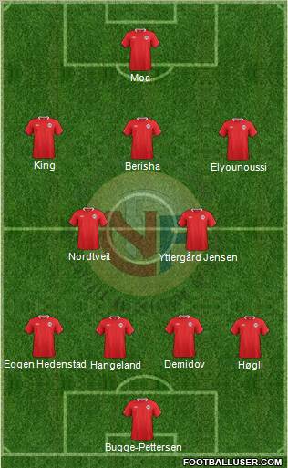 Norway Formation 2012