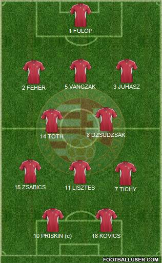 Hungary Formation 2012