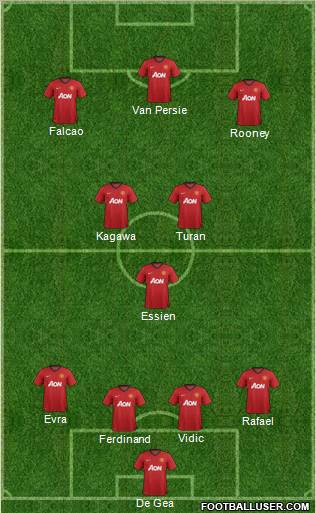 Manchester United Formation 2012