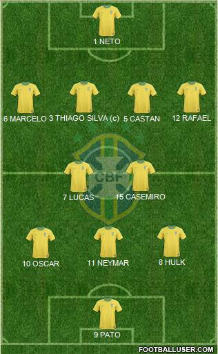 Brazil Formation 2012