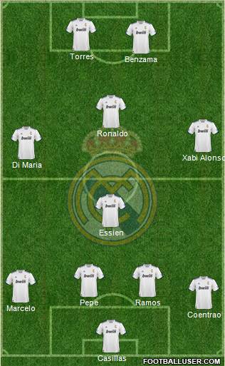R. Madrid Castilla Formation 2012