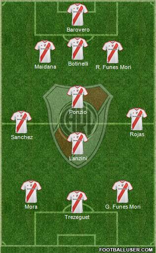 River Plate Formation 2012