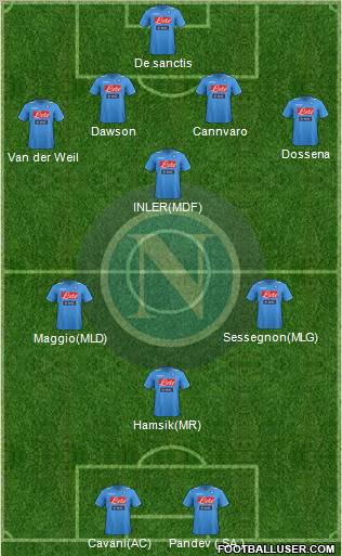 Napoli Formation 2012