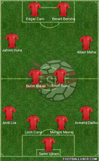 Albania Formation 2012