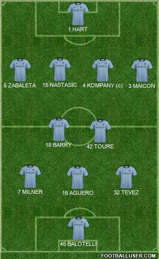 Manchester City Formation 2012