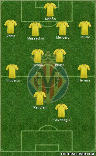 Villarreal C.F., S.A.D. Formation 2012