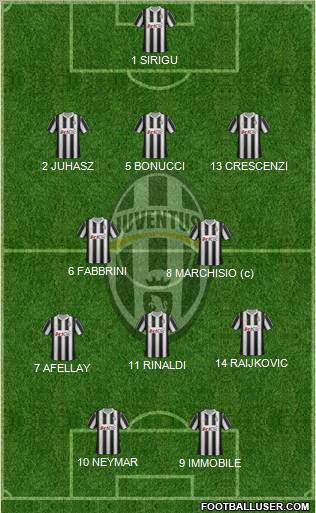 Juventus Formation 2012