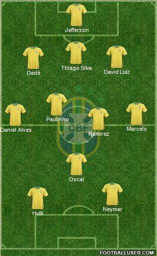 Brazil Formation 2012