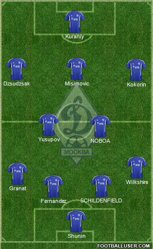 Dinamo Moscow Formation 2012