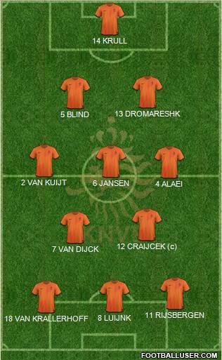 Holland Formation 2012