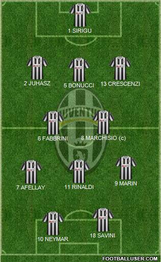 Juventus Formation 2012