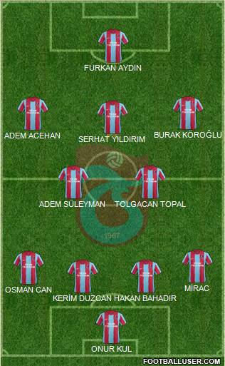 Trabzonspor Formation 2012