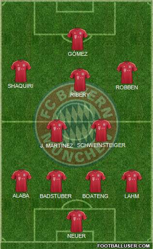 FC Bayern München Formation 2012