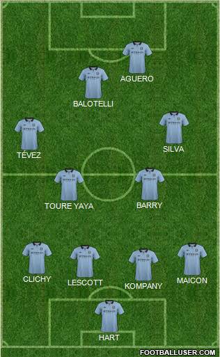 Manchester City Formation 2012
