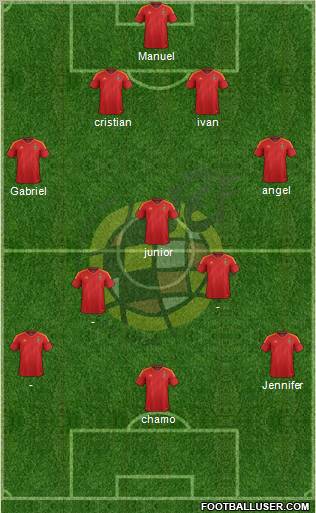 Spain Formation 2012