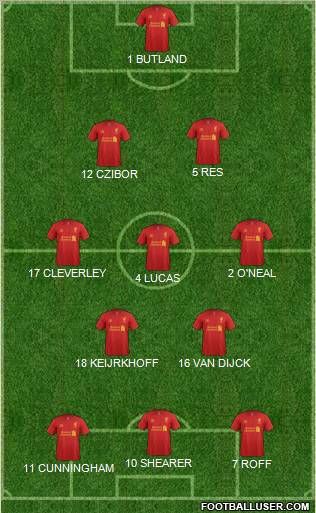 Liverpool Formation 2012