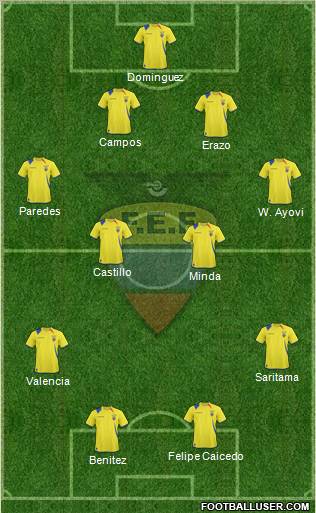 Ecuador Formation 2012
