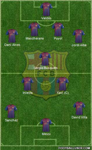 F.C. Barcelona Formation 2012