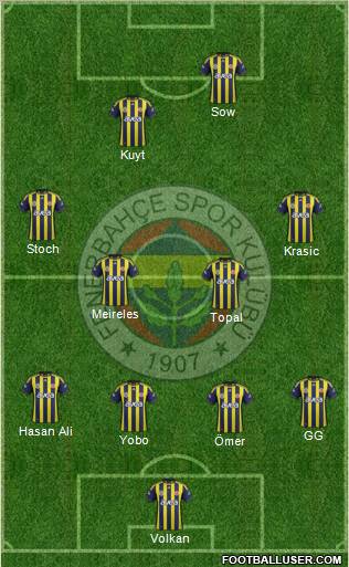 Fenerbahçe SK Formation 2012