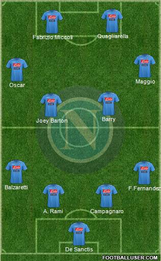 Napoli Formation 2012