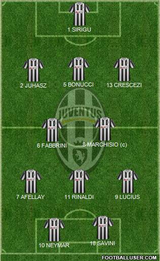 Juventus Formation 2012