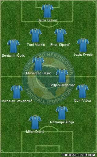 Bosnia and Herzegovina Formation 2012