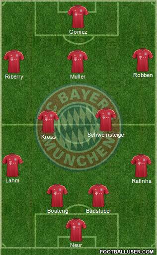 FC Bayern München Formation 2012