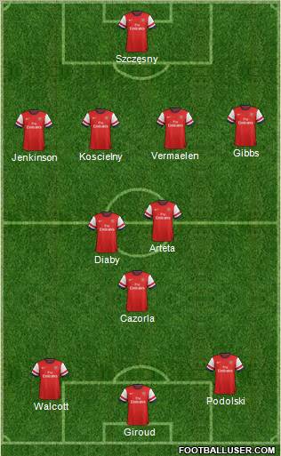 Arsenal Formation 2012