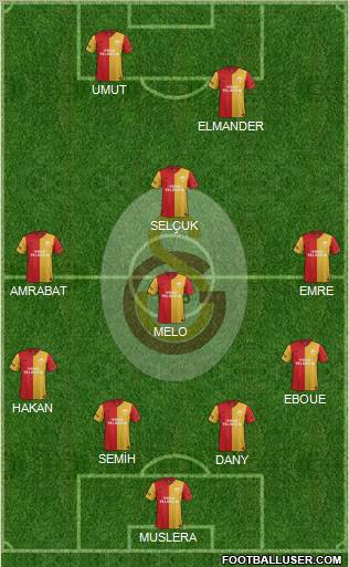 Galatasaray SK Formation 2012