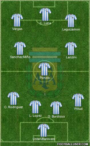 Argentina Formation 2012