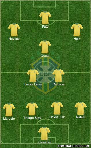 Brazil Formation 2012