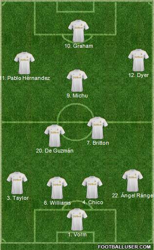 Swansea City Formation 2012