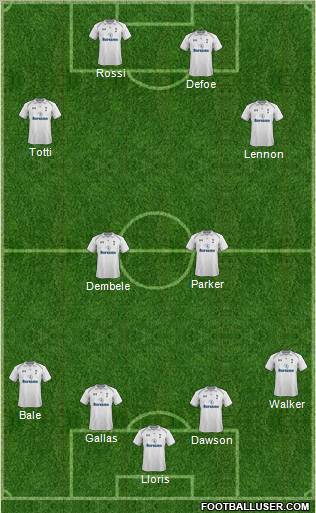 Tottenham Hotspur Formation 2012