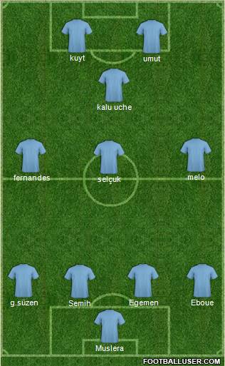 Football Manager Team Formation 2012